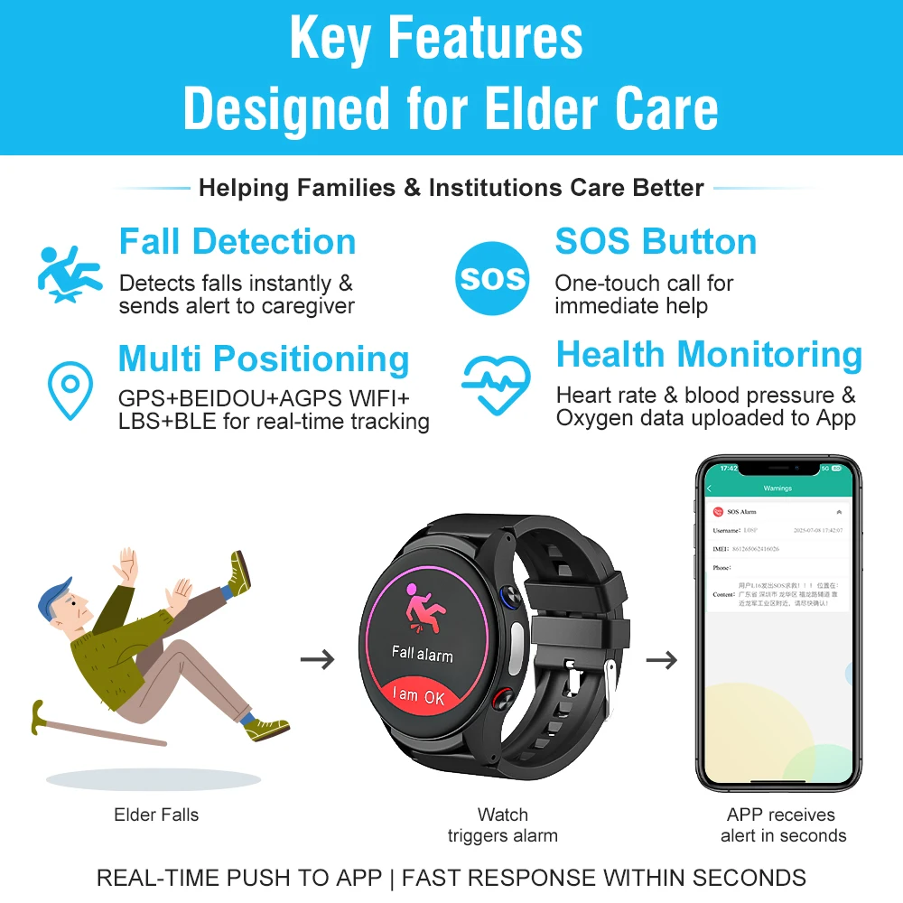Reloj inteligente L08P para pe - Fall Detection Watch reseña y precio